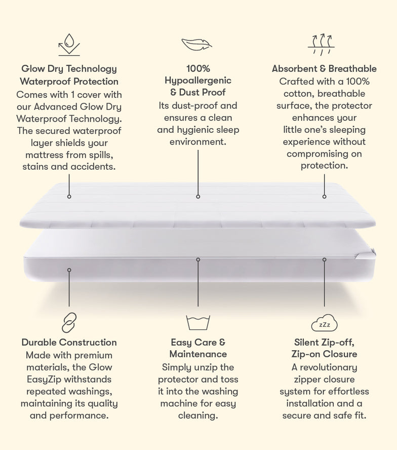 Glow EasyZip Mattress Protector Replacement Cover