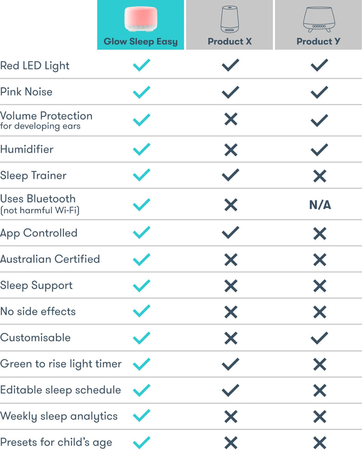 Glow Sleep Easy Complete - Australiana